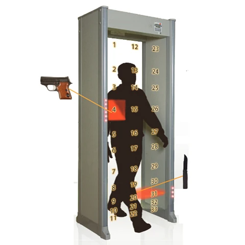 Walk through security system by HIPHEN