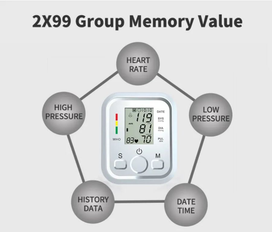 Patient-friendly Blood Pressure Tool by Scantrik