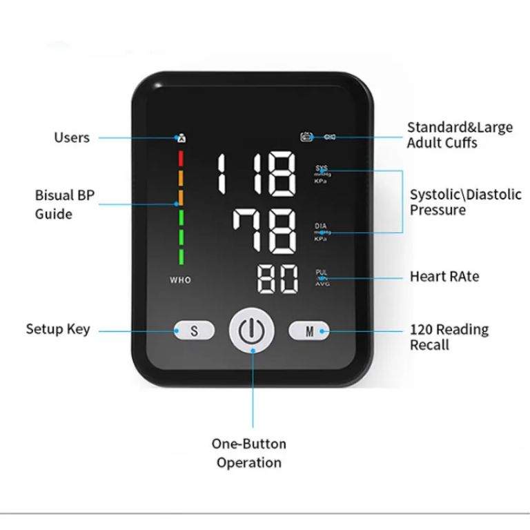 08D Digital Hypertension Monitor by Scantrik