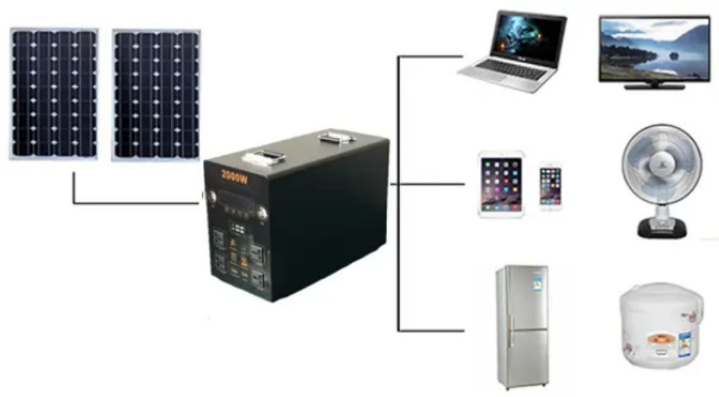 2kW Solar Backup Generator by Hiphen solutions